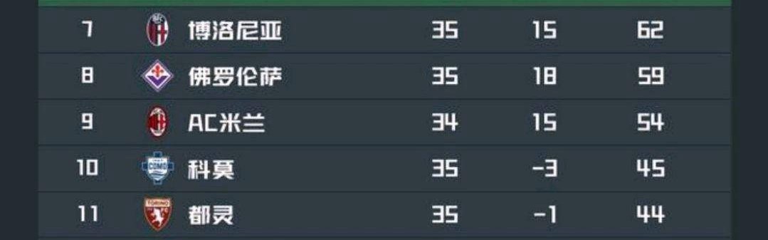 意甲欧战席位激烈争夺：四支球队积分持平，竞争形势堪比法甲