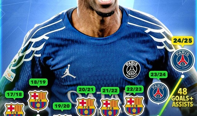 登上巅峰！28岁登贝莱赛季49场参与48球远超往年，成金球最大热门