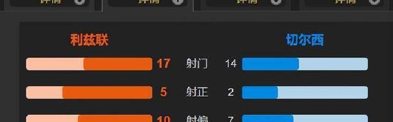 1-3爆冷输球！切尔西两连不胜陷低谷，战术漏洞暴露争冠还远？