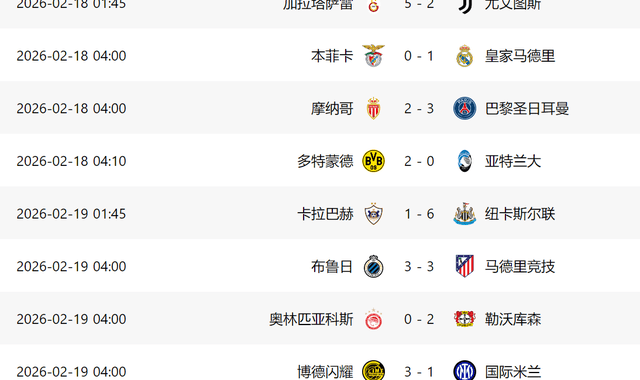 6-1！欧冠附加赛：5队基本晋级，国米+马竞爆冷，意甲3强或全出局