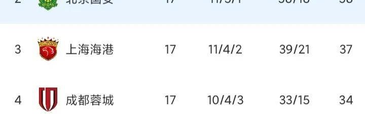 曝上海申花100万欧报价欧冠级射手：30岁1米78，欧冠16场进9球